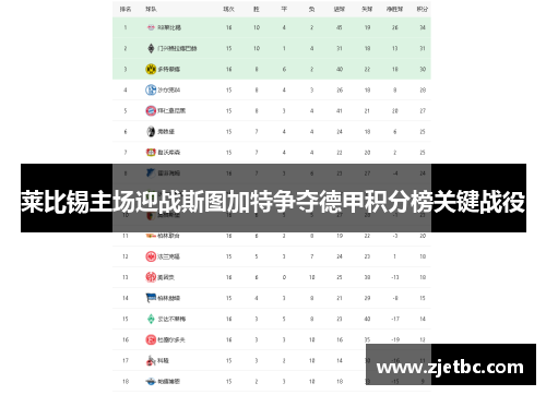 莱比锡主场迎战斯图加特争夺德甲积分榜关键战役