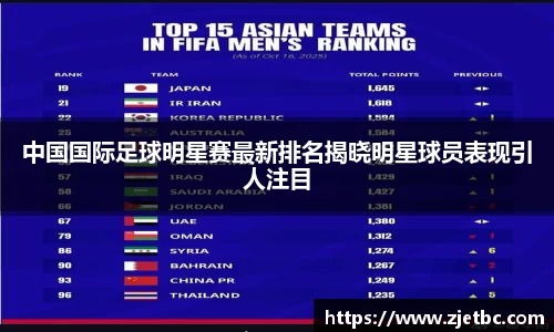 中国国际足球明星赛最新排名揭晓明星球员表现引人注目